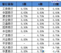 花呗还更低还款额利息多少？计算 *** 与影响因素解析