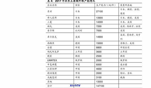 1996年普洱茶大事记：价格与现价值解析，8582普洱茶价格一览