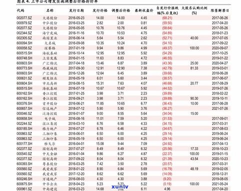 玉石开采报价表：现场实拍与详细内容