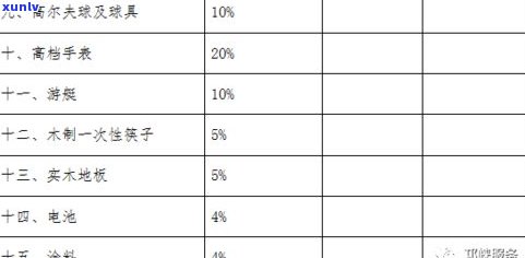 玉石进货价格：查询、计算及拿货价全攻略