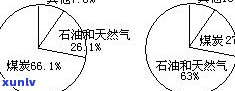 普洱茶水汽：长期存储后的转化与特性