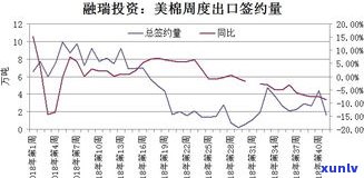 玉石废料价格：最新走势、表格及价值解析