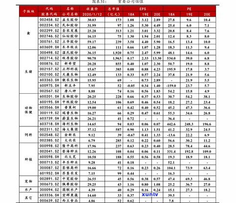 玉石废料价格：最新走势、表格及价值解析