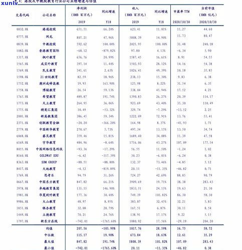 玉石废料价格：最新走势、表格及价值解析