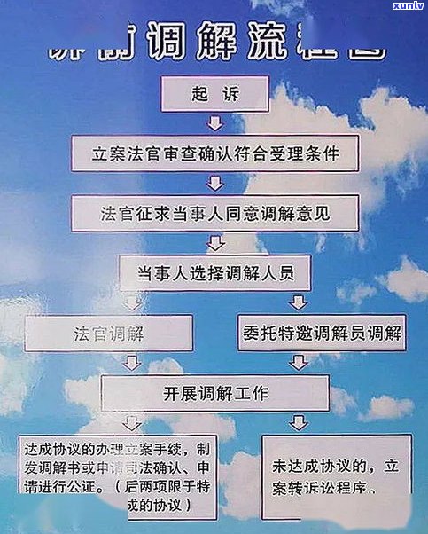 花呗还不上是不是会移交法院实施起诉？法律责任及作用解析