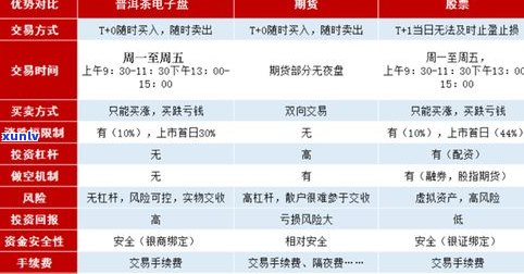 普洱茶7269：含义、等级与价格全解析