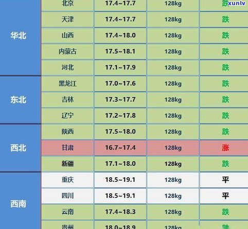 探讨老同志普洱茶的收藏价值与价格走势：行情报价网与茶友吧分享