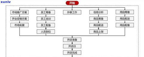 卖玉器店：店铺选址、命名及营销策略全解析