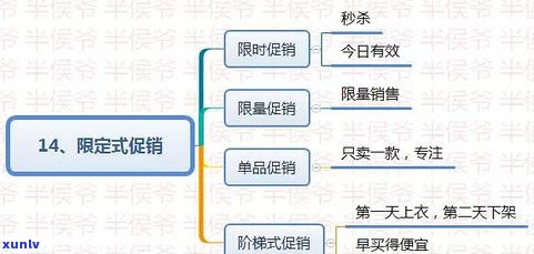 卖玉器店：店铺选址、命名及营销策略全解析