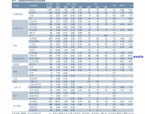 玉石的批发价格表大全：图片、价格一览，批发价是售价的几倍？