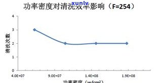 普洱茶洗多少次更佳？影响效果的因素与适宜次数解析