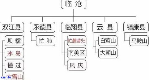 普洱茶：高端还是低端？探讨其是否属于高端茶