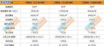 玉石店一年能赚多少钱？详解盈利模式与实际情况