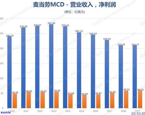 玉石店一年能赚多少钱？详解盈利模式与实际情况