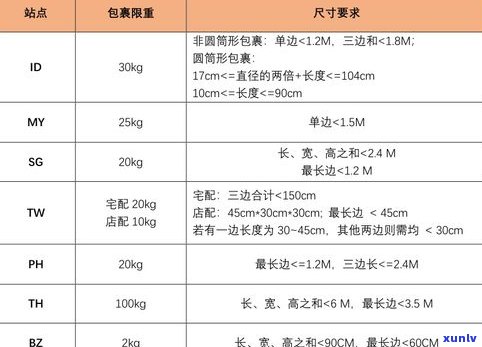 玉石店的经营范围：如何准确描述你的业务？