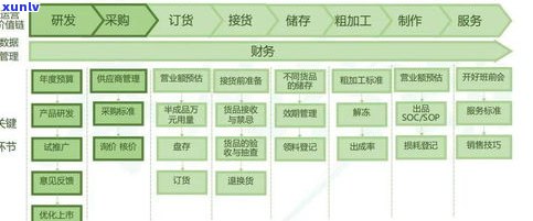 玉石店利润：全解析！从开店到盈利，你需要知道的一切