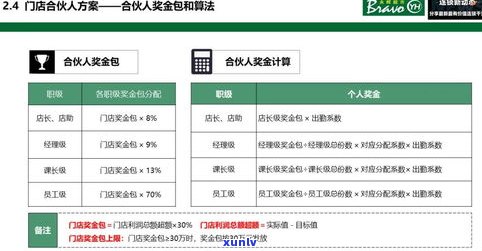 玉石店之一年收入多少？详解合理盈利与市场行情