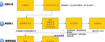 玉石店的经营范围：包括哪些？如何书写更佳？