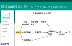 玉石店如何进行有效的营销策略？包括营销活动、策划方案及经营 *** 。