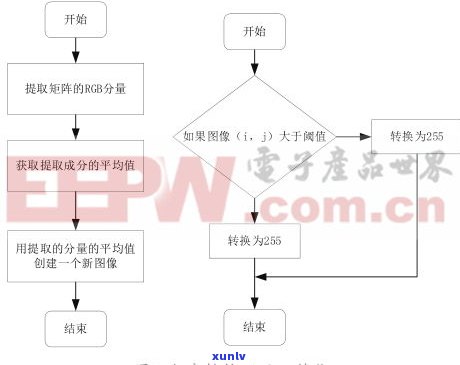 玉石店如何进行有效的营销策略？包括营销活动、策划方案及经营 *** 。