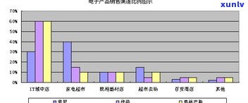 玉石店如何进行有效的营销策略？包括营销活动、策划方案及经营 *** 。