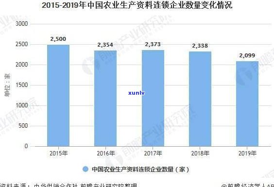 玉石店赚钱吗？探究玉石店经营现状与盈利能力