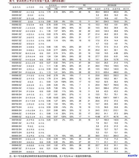 福牌普洱茶价格全览：最新价格表、图片及多少查询