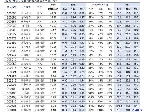 福牌普洱茶价格全览：最新价格表、图片及多少查询