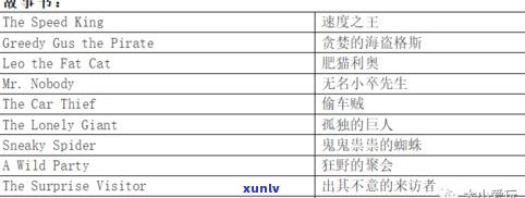 玉坏了如何处理？能否卖出或更换？价值如何评估？