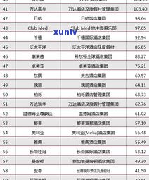 玉石店排行榜前十名：揭秘热门品牌及图片