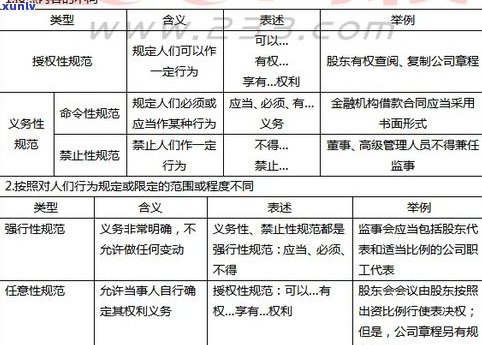 花呗的法律定性：性质、相关法律及写法解析