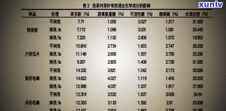 普洱茶洗茶更佳 *** ：水质、温度、时间和次数全解析