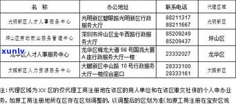 如何成功开设一家玉石店？从选址、命名到申请全指南