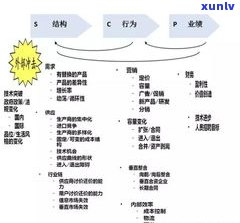 玉石店如何经营盈利：策略、技巧与营销方案全解析