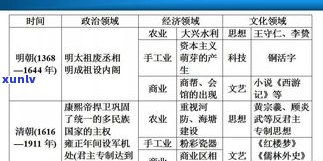 普洱茶发酵后的名称及其后发酵特性与分类