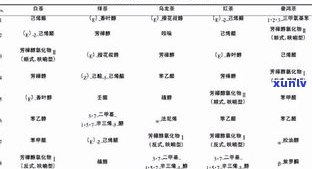 普洱茶中EGCG含量：揭秘其在生茶中的具体数值与总成分比例