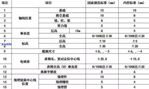 普洱茶饼规格尺寸一览：表、图及大全