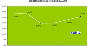 普洱投茶量黄金比例：适合150ml泡法的详细比例