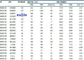 普洱茶投茶量 *** 和比例详解及表格