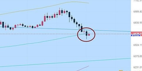 玉石行情走势：最新价格走势图与深度分析