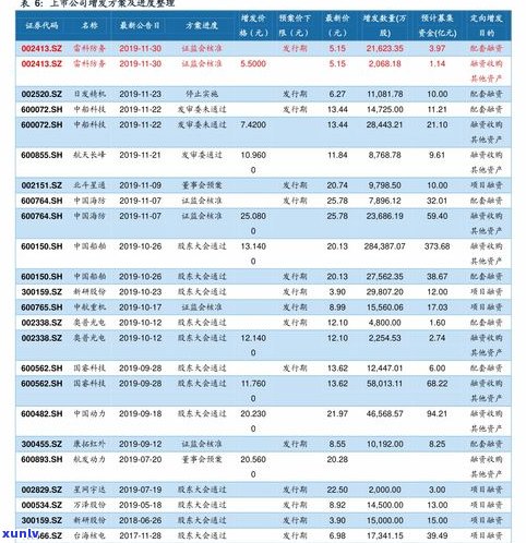 玉石市场籽料价格多少？全面解析籽料市场价格表与每克价格