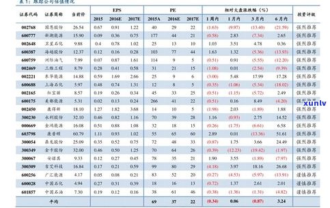 玉石市场籽料价格多少？全面解析籽料市场价格表与每克价格