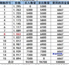 玉石交易价格：查询、表、计算 *** 与市场行情全解析