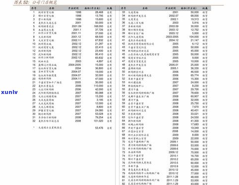 玉石市场报价-玉石市场报价表