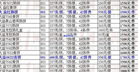 大益茶普洱茶分类图片大全：查看价格与详细信息