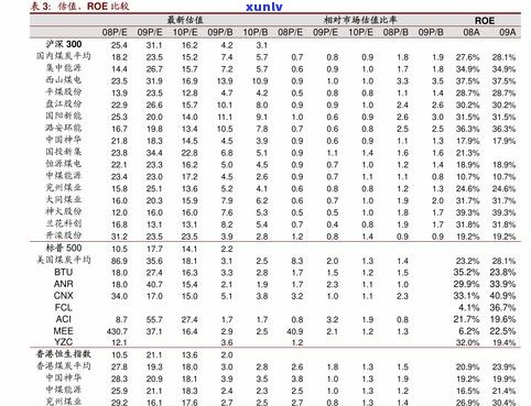 大益茶普洱茶等级分类：从1到10的详细解析与选择建议