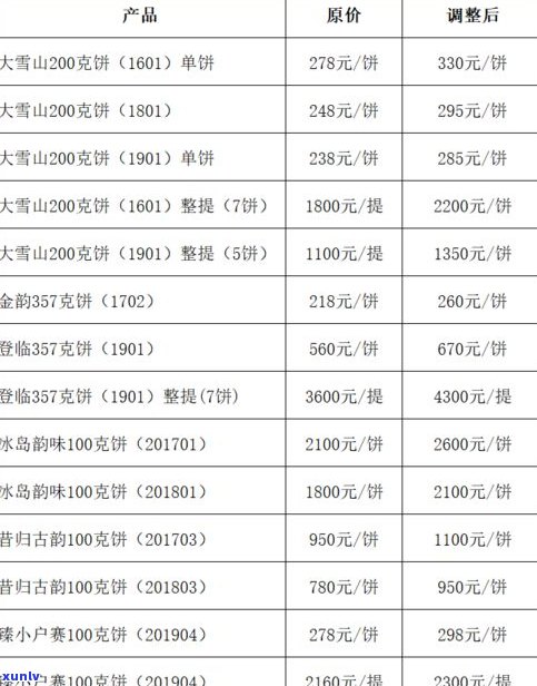 普洱熟茶的等级划分详解：从0-9级全面解析与价格关系