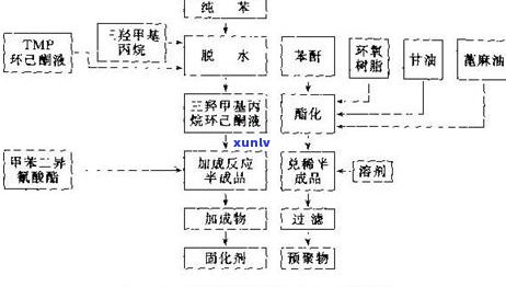 深入了解玉石工艺： *** 过程、特点与流程全解析