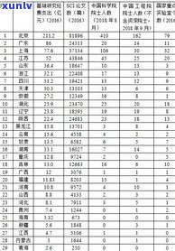 普洱茶的特性是什么性？探讨其独特性质与特征