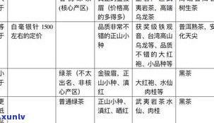 完整版：14年普洱茶生茶价格及市场行情分析